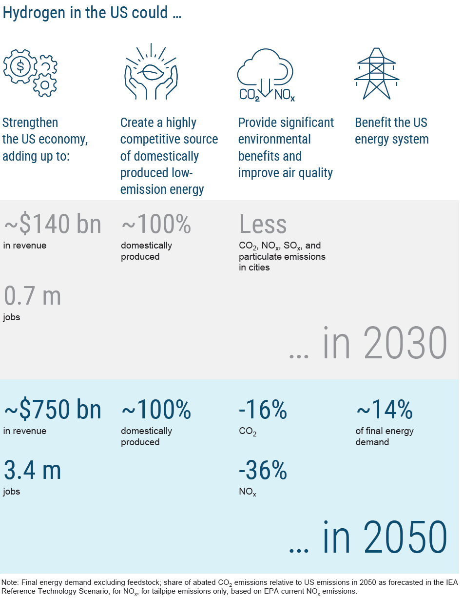 Road Map to a US Hydrogen Economy exhibit