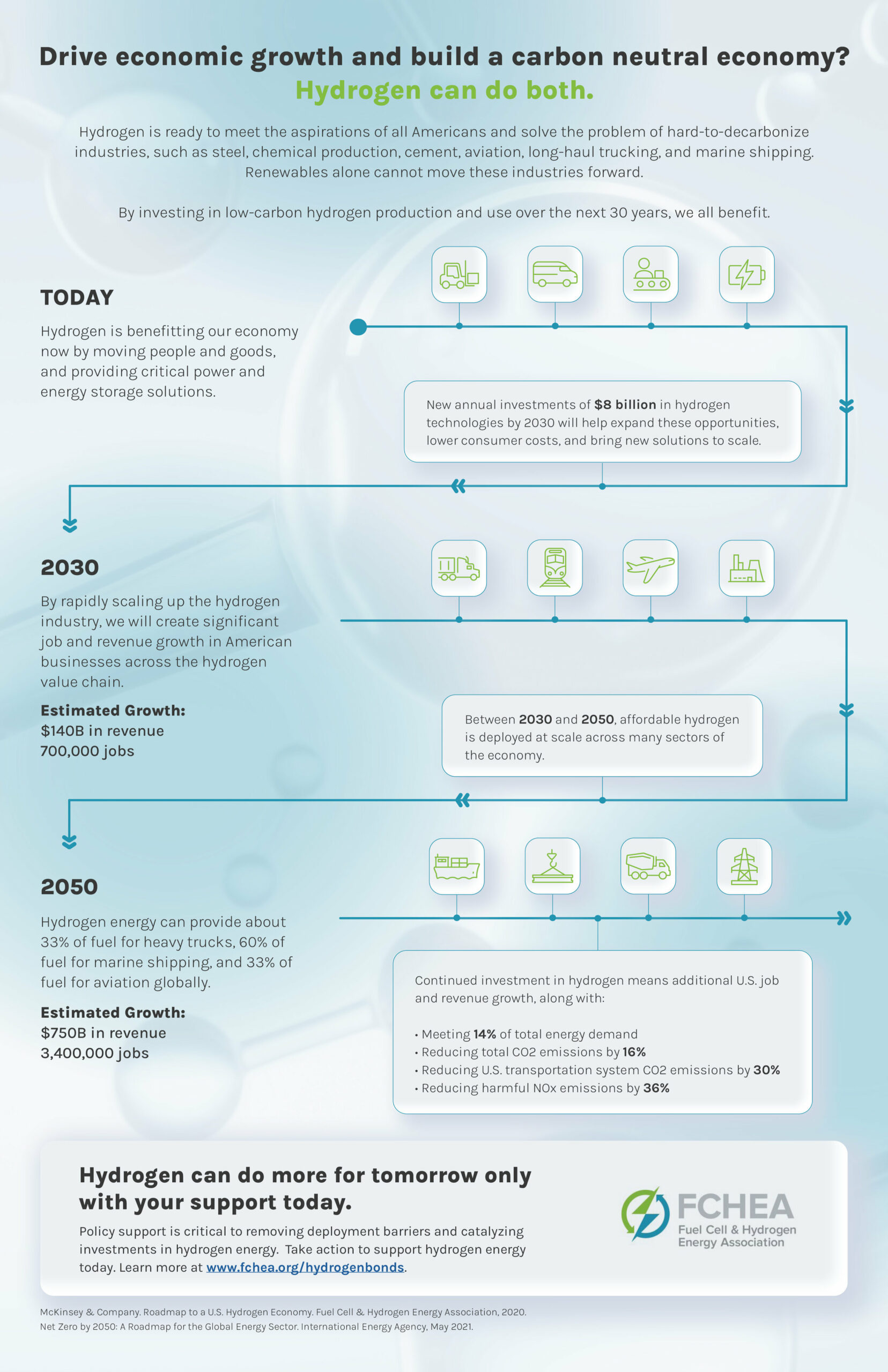 Hydrogen Infographic