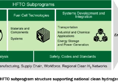 Understanding the HFTO’s Multi Year Program Plan