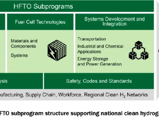 Understanding the HFTO’s Multi Year Program Plan